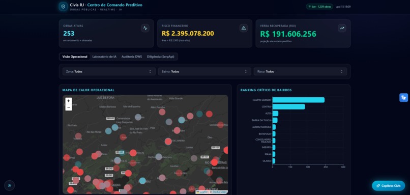 Civis RJ - Predictive Command Center – screenshot 1