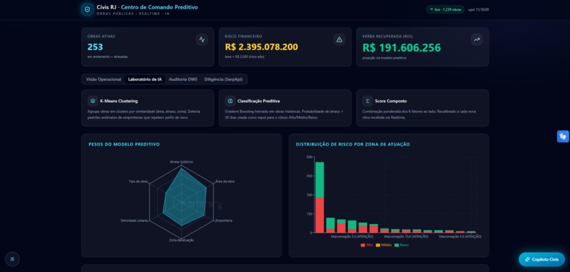 Civis RJ - Predictive Command Center – screenshot 2
