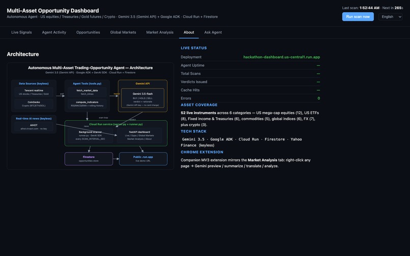 GENing – screenshot 1