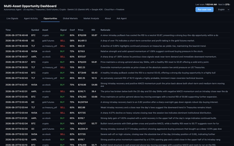GENing – screenshot 6