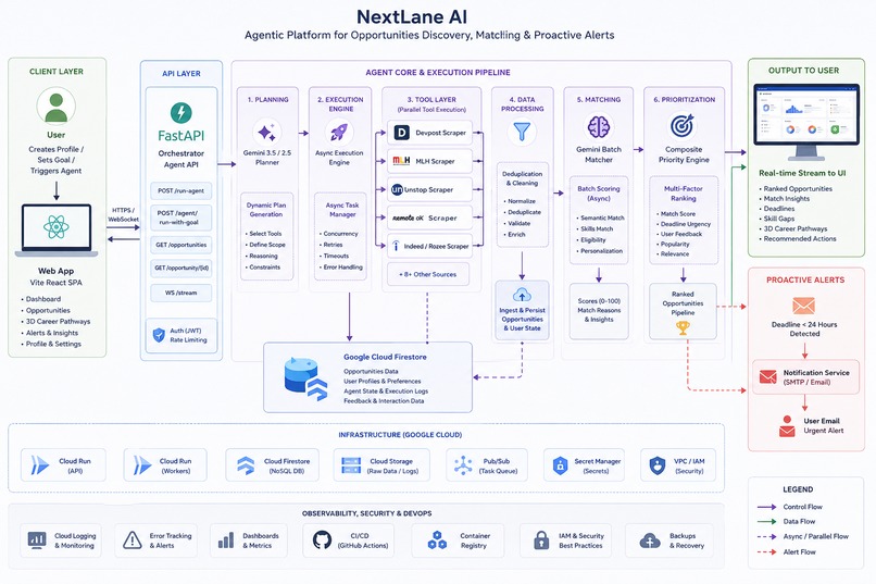 NextLane AI – screenshot 1