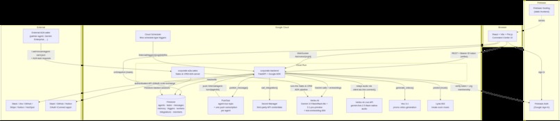 Corporate – screenshot 15
