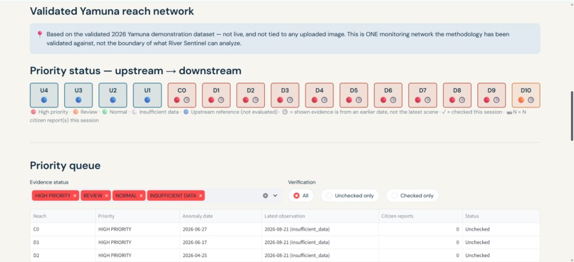 River sentinel – screenshot 3