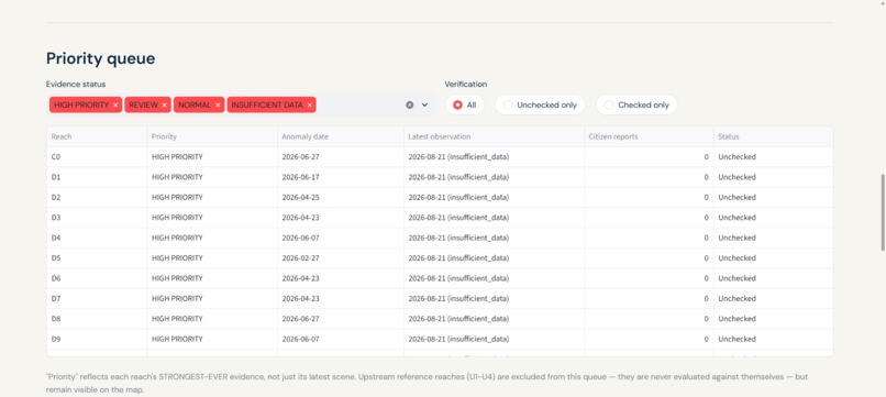 River sentinel – screenshot 5