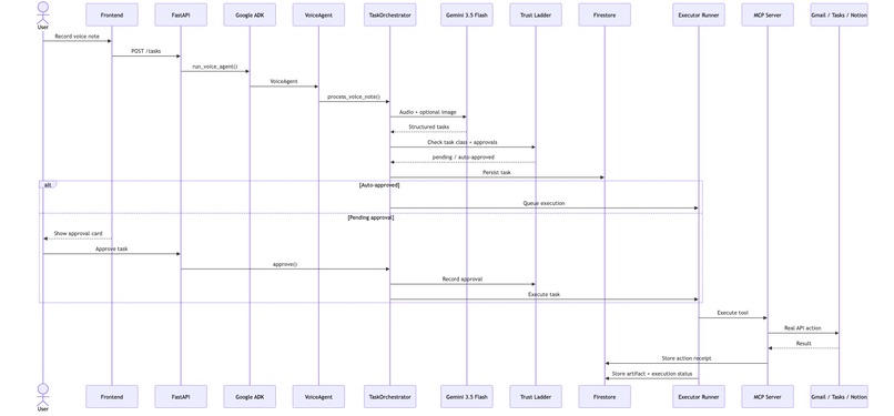 Sollu – screenshot 2