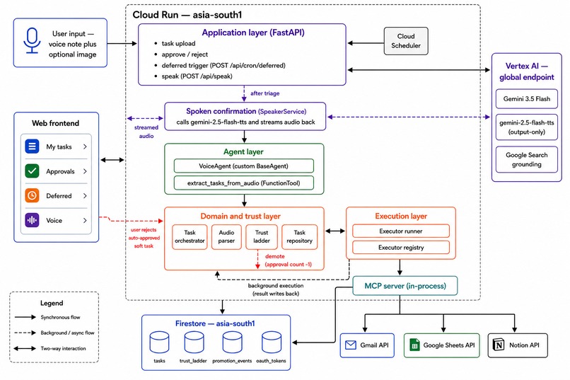 Sollu – screenshot 1
