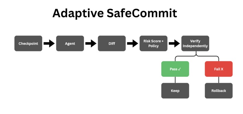 Adaptive SafeCommit – screenshot 1
