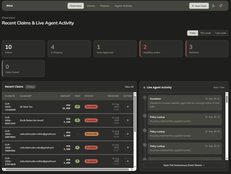 NOLA – screenshot 1