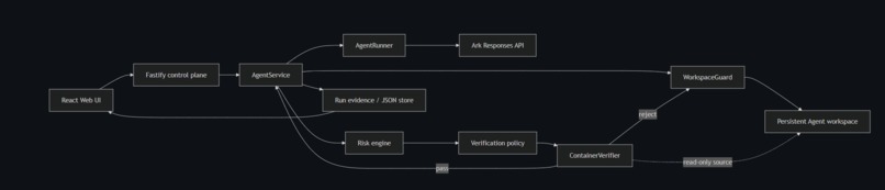 Adaptive SafeCommit – screenshot 2