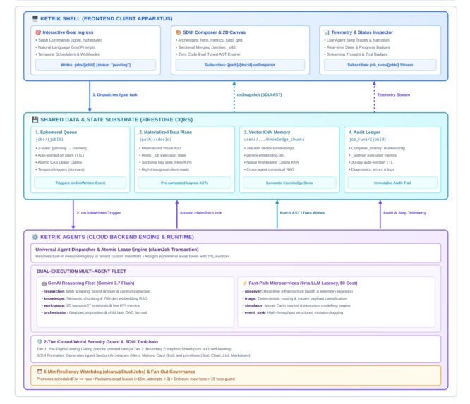 Serverless AI Agents That Execute Event-Driven Workflows – screenshot 1