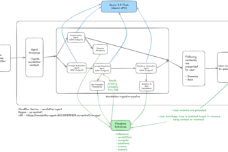 newsletter-agent