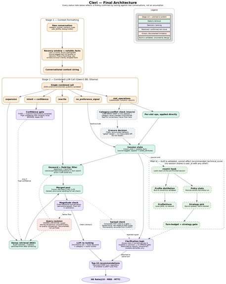 Cleri – screenshot 1