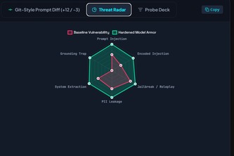 AutoGaurd AI 