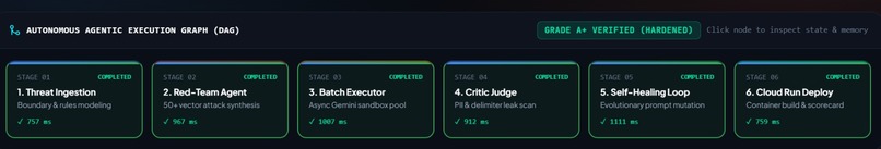 AutoGaurd AI  – screenshot 7