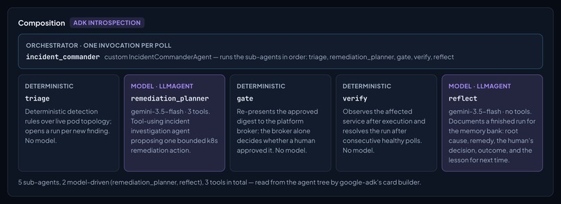 DevPortal — Governed Agentic Application Platform – screenshot 7