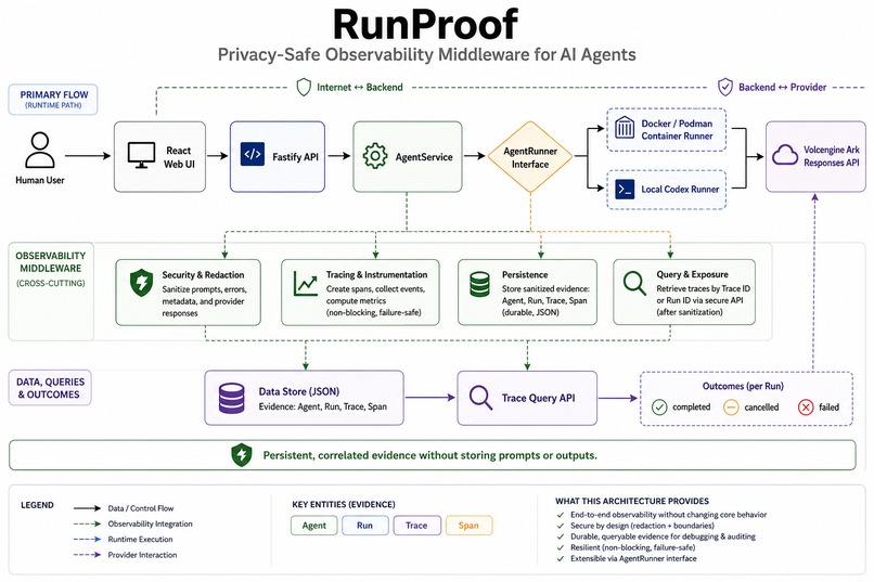 RunProof – screenshot 1