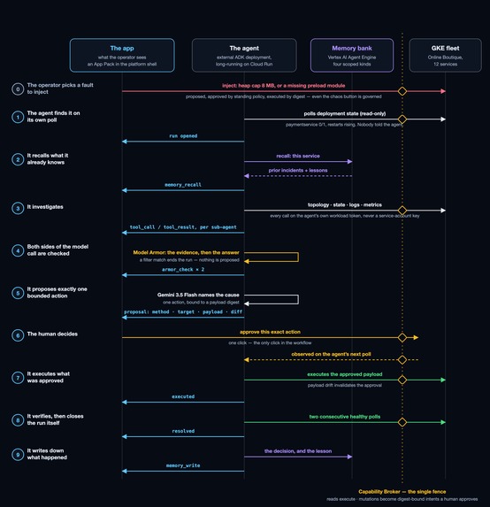 DevPortal — Governed Agentic Application Platform – screenshot 9
