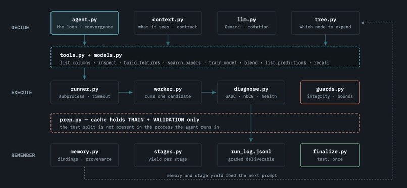 NextGenZ -Autonomous ML Research Agent in Recommender System – screenshot 3