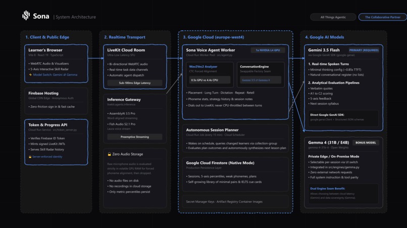 Sona – screenshot 2