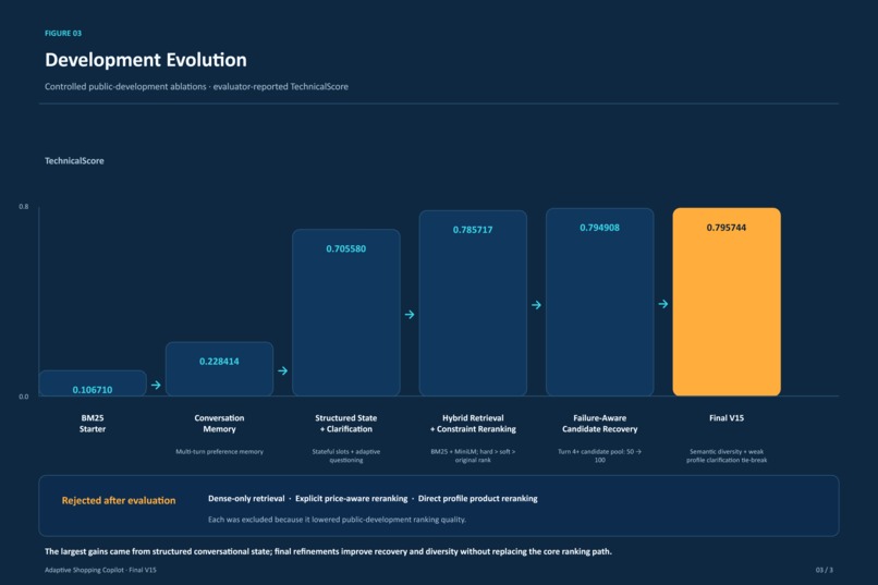 Adaptive Shopping Copilot – screenshot 1