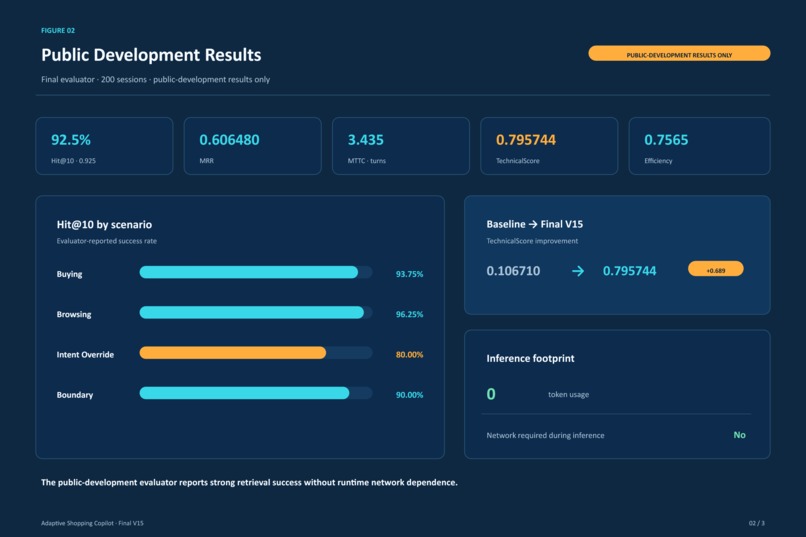 Adaptive Shopping Copilot – screenshot 2