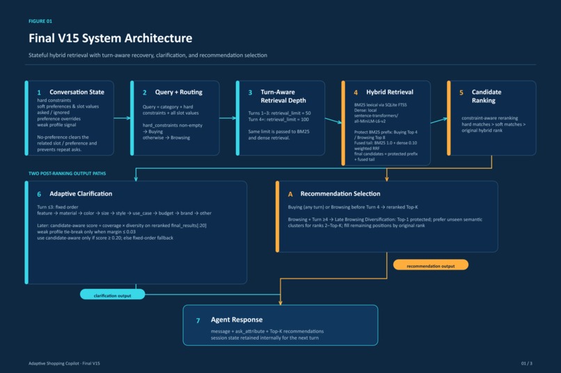 Adaptive Shopping Copilot – screenshot 3