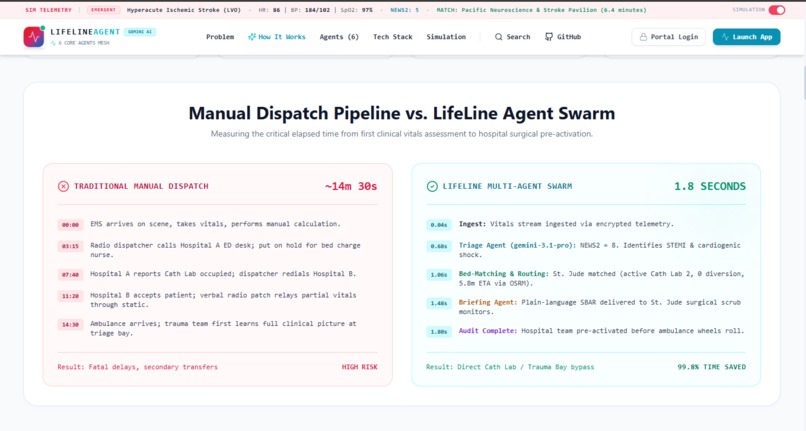 LifeLine Agent – screenshot 2