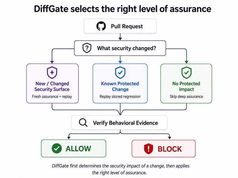 diffgate – screenshot 1