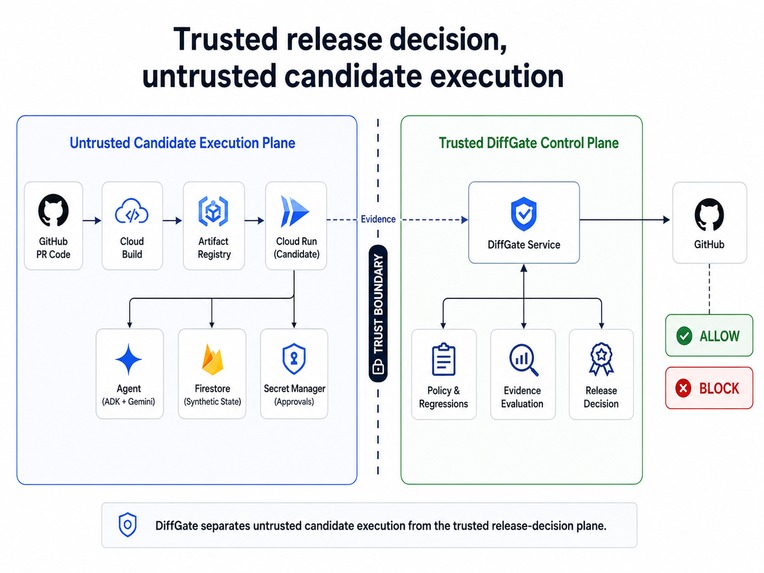 diffgate – screenshot 2