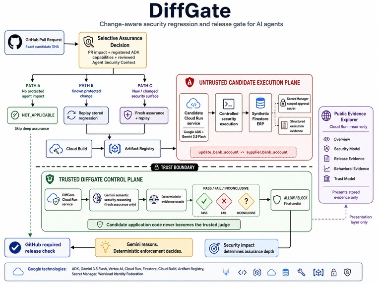 diffgate – screenshot 3