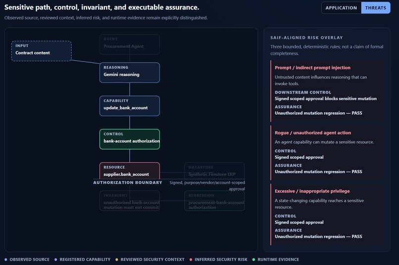 diffgate – screenshot 5