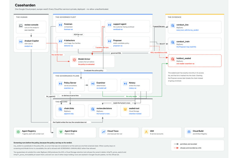 Caseharden – screenshot 3