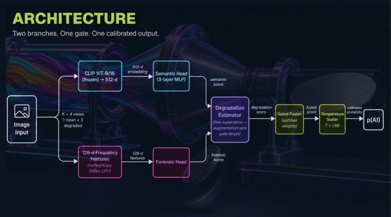 AI-IMAGE-DETECTOR – screenshot 1
