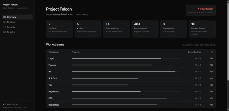 Dilligence Room – screenshot 1