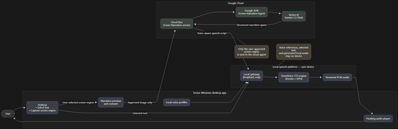 Socius – screenshot 2