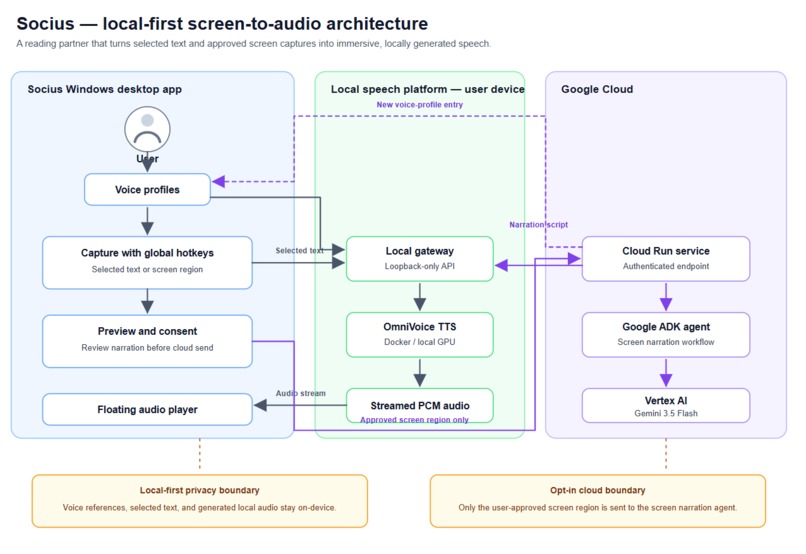 Socius – screenshot 3