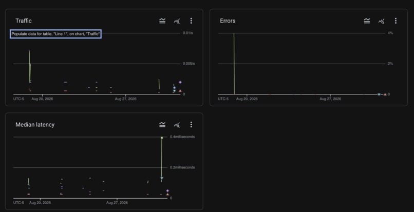 CoCo - Collaborative Partner Track – screenshot 2