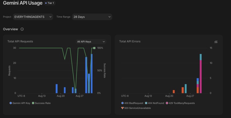 CoCo - Collaborative Partner Track – screenshot 4