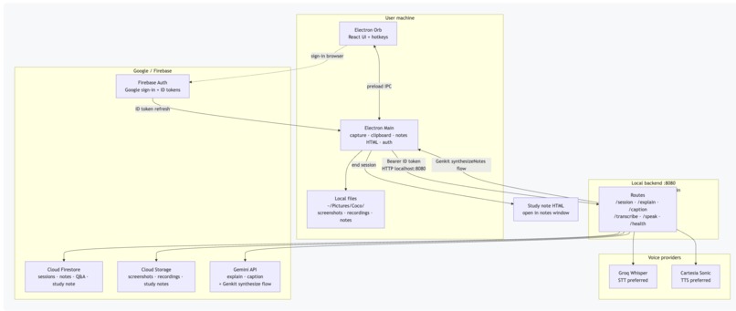 CoCo - Collaborative Partner Track – screenshot 5