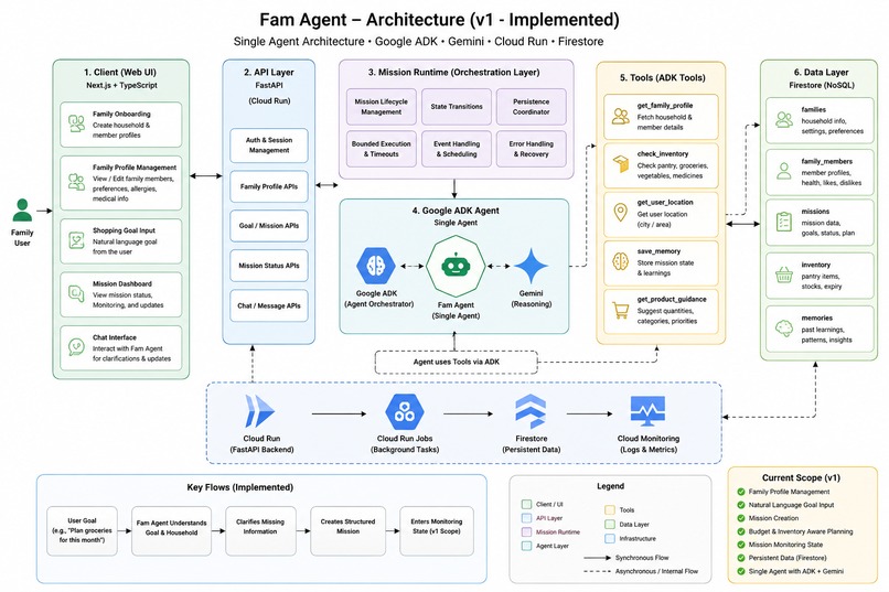 Fam Agent – screenshot 1