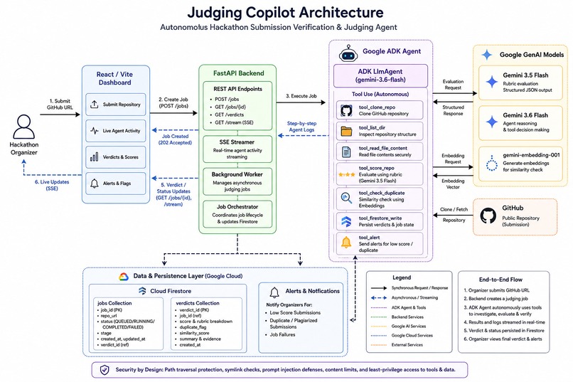 Judging Copilot – screenshot 2