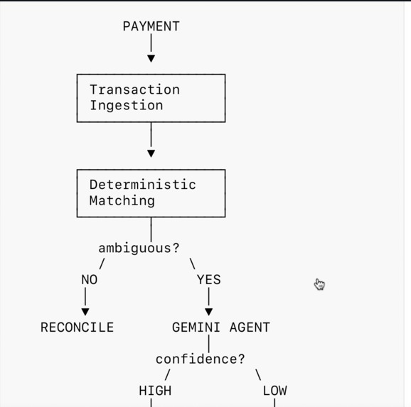 PayBridge: Autonomous Payment Reconciliation Agent. – screenshot 2