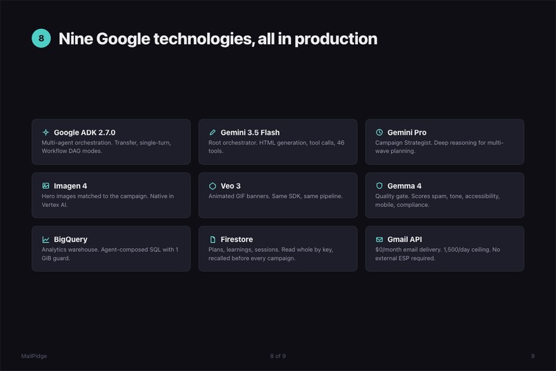 MailPidge – screenshot 9