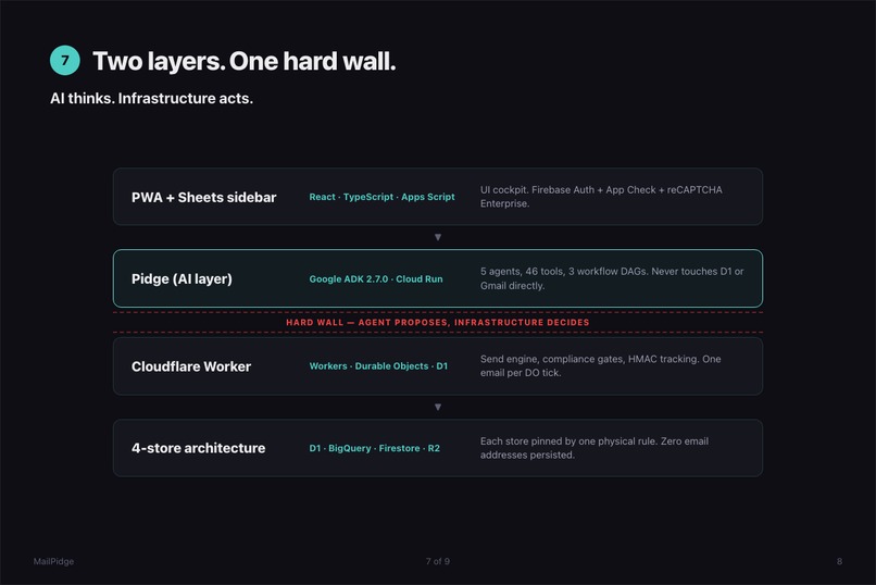 MailPidge – screenshot 8