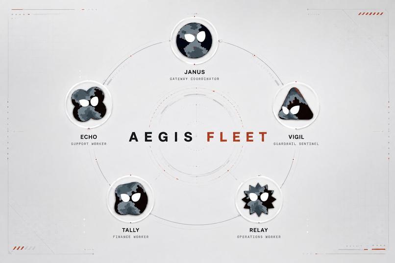 Aegis Fleet – screenshot 1