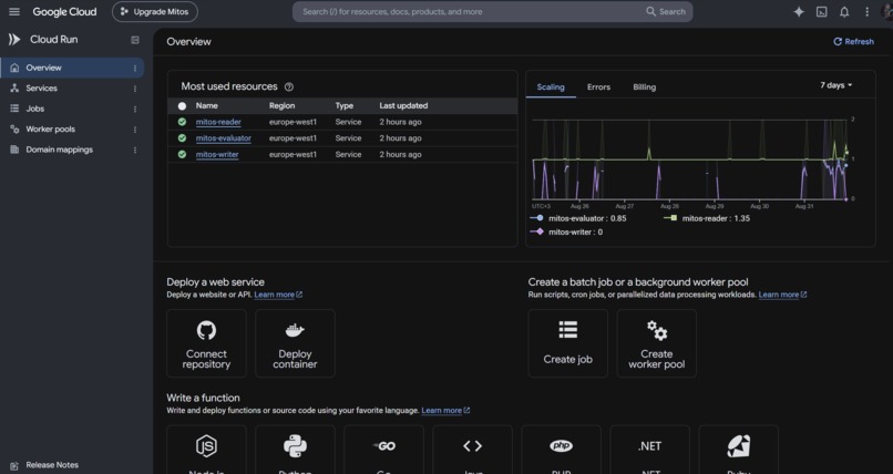 Mitos: A fleet of agents that cannot write anything – screenshot 6