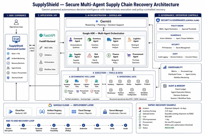 SupplyShield   – screenshot 2