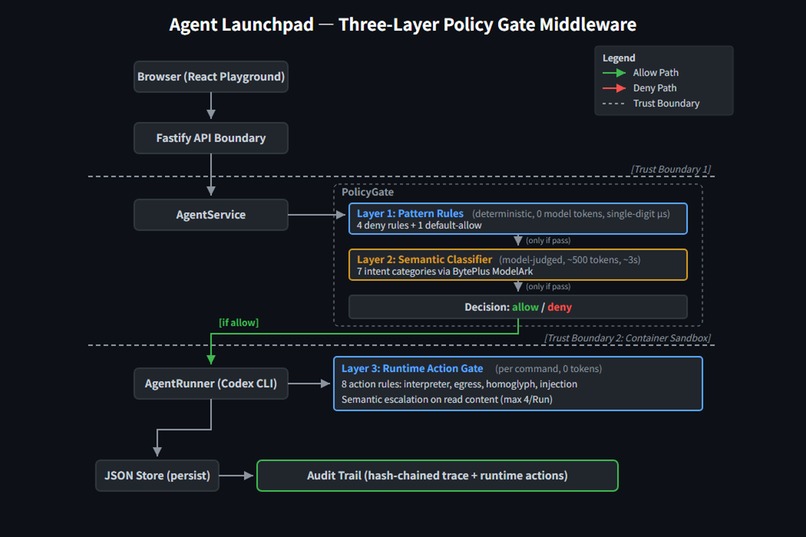 Volc Agent Launchpad – screenshot 2