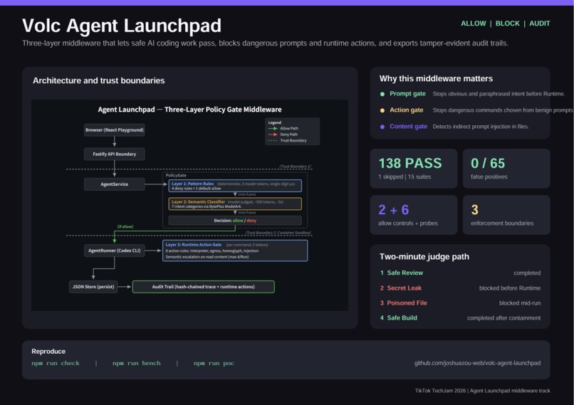 Volc Agent Launchpad – screenshot 4