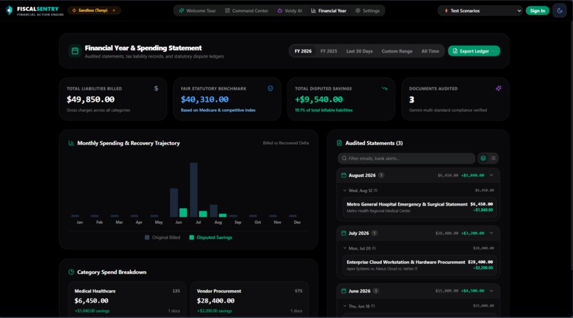 FiscalSentry – screenshot 5